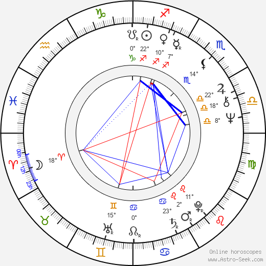 Maciej Staniewicz birth chart, biography, wikipedia 2024, 2025