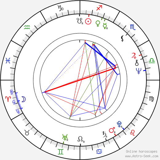 Maciej Staniewicz birth chart, Maciej Staniewicz astro natal horoscope, astrology