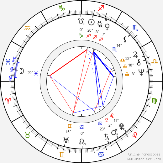 Maria Aitken birth chart, biography, wikipedia 2024, 2025