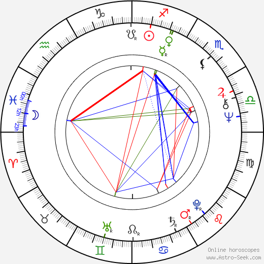 Maria Aitken birth chart, Maria Aitken astro natal horoscope, astrology