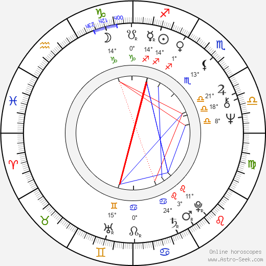 Marion Rung birth chart, biography, wikipedia 2024, 2025