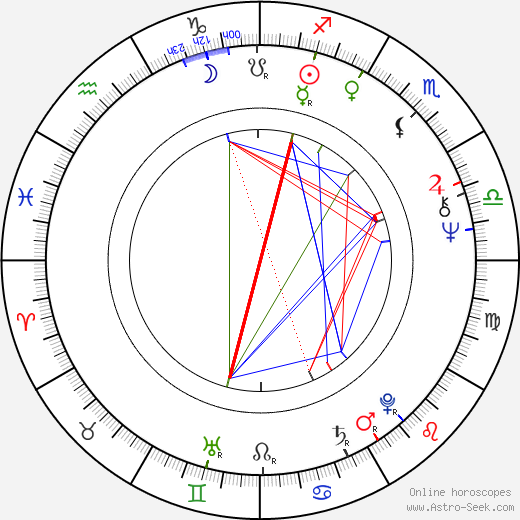 Marion Rung birth chart, Marion Rung astro natal horoscope, astrology