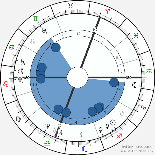 Maryla Rodowicz wikipedia, horoscope, astrology, instagram