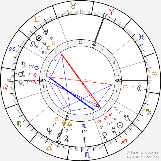 Maryla Rodowicz birth chart, biography, wikipedia 2024, 2025
