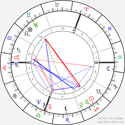 Maryla Rodowicz birth chart, Maryla Rodowicz astro natal horoscope, astrology