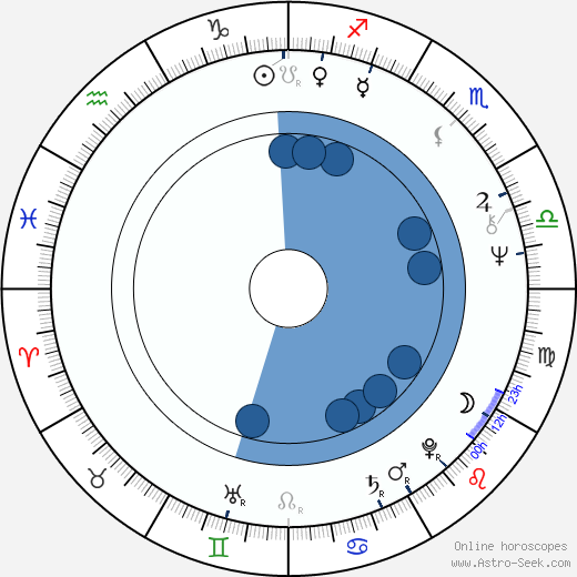 Matti Ahde horoscope, astrology, sign, zodiac, date of birth, instagram