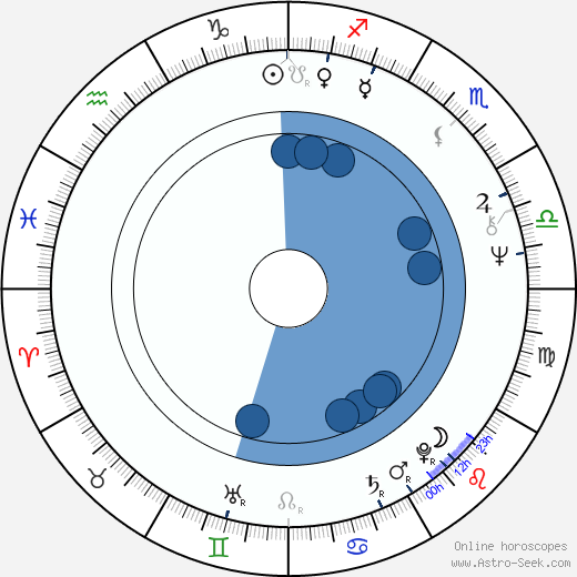 Mauri Kuosmanen horoscope, astrology, sign, zodiac, date of birth, instagram
