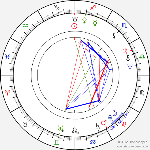 Mauri Kuosmanen birth chart, Mauri Kuosmanen astro natal horoscope, astrology