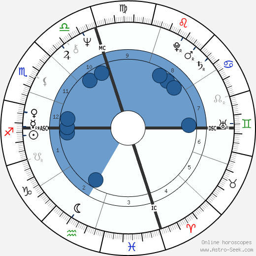 Michael Nouri wikipedia, horoscope, astrology, instagram