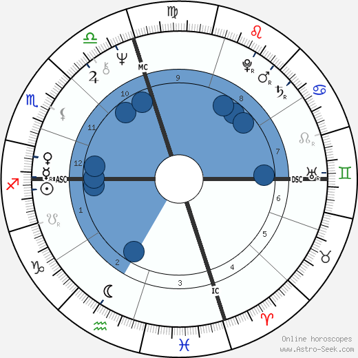 Michael Nouri wikipedia, biography, birth chart, instagram Michael Nouri wikipedia, horoscope, astrology, instagram