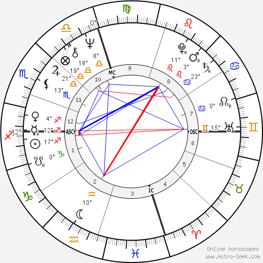Michael Nouri birth chart, biography, wikipedia 2024, 2025