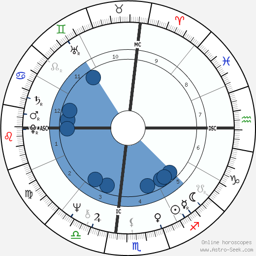 Moshe Kazav wikipedia, horoscope, astrology, instagram