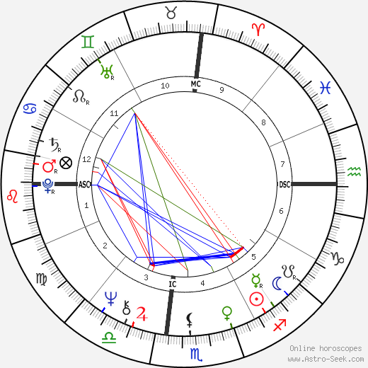 Moshe Kazav birth chart, Moshe Kazav astro natal horoscope, astrology