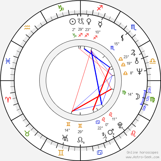 Nicholas Meyer birth chart, biography, wikipedia 2024, 2025