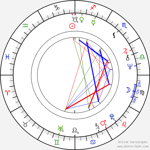 Nicholas Meyer birth chart, Nicholas Meyer astro natal horoscope, astrology