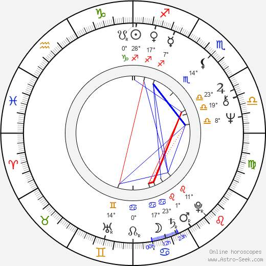 Nikolai Stambula birth chart, biography, wikipedia 2024, 2025