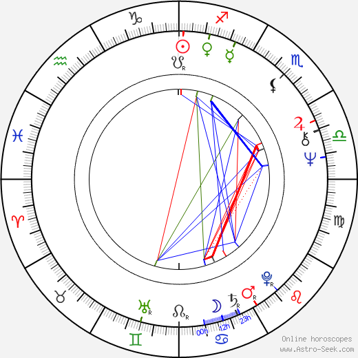 Nikolai Stambula birth chart, Nikolai Stambula astro natal horoscope, astrology