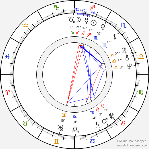 Nina Ruslanova birth chart, biography, wikipedia 2023, 2024