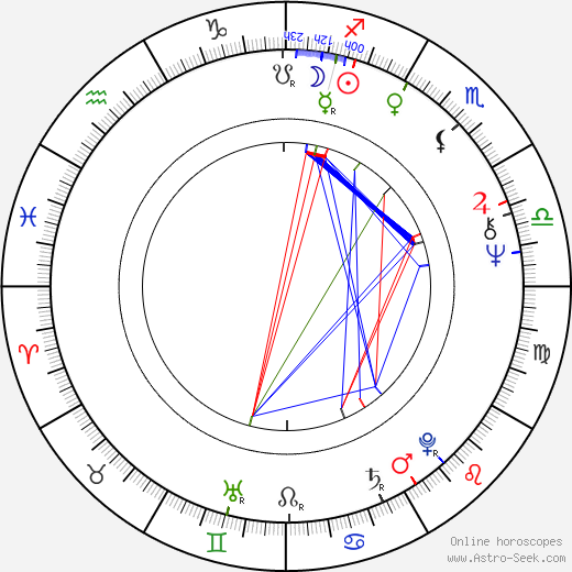 Nina Ruslanova birth chart, Nina Ruslanova astro natal horoscope, astrology