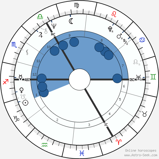 Noel Redding horoscope, astrology, sign, zodiac, date of birth, instagram