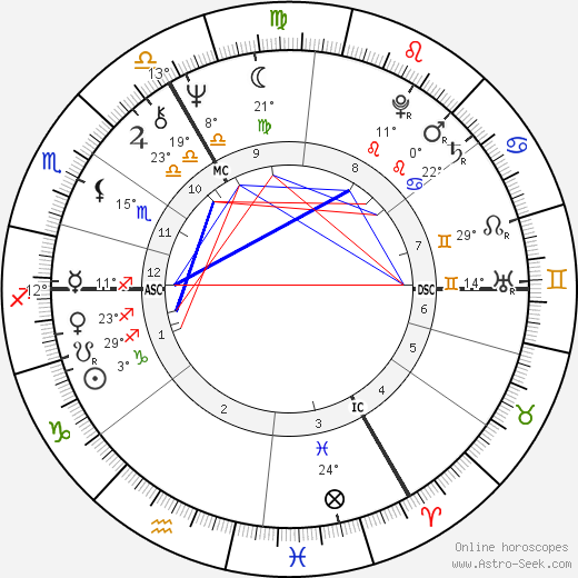 Noel Redding birth chart, biography, wikipedia 2024, 2025