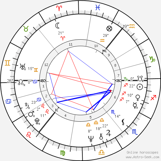 Paul A. Downing birth chart, biography, wikipedia 2023, 2024