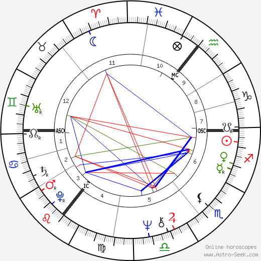 Paul A. Downing birth chart, Paul A. Downing astro natal horoscope, astrology