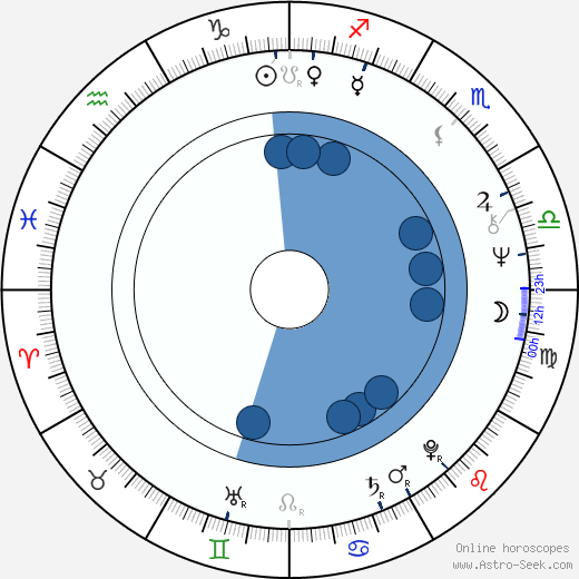 Paul Willson wikipedia, horoscope, astrology, instagram