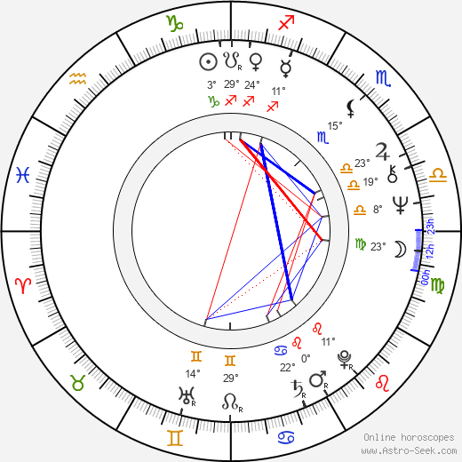 Paul Willson birth chart, biography, wikipedia 2024, 2025