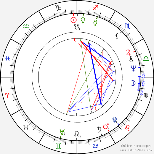 Paul Willson birth chart, Paul Willson astro natal horoscope, astrology