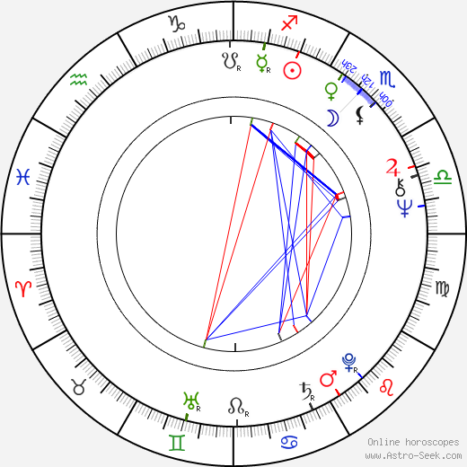 Penelope Spheeris birth chart, Penelope Spheeris astro natal horoscope, astrology