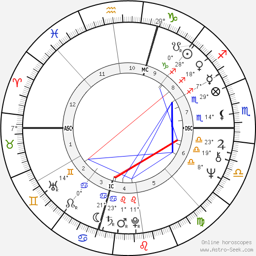 Peter Criss birth chart, biography, wikipedia 2024, 2025