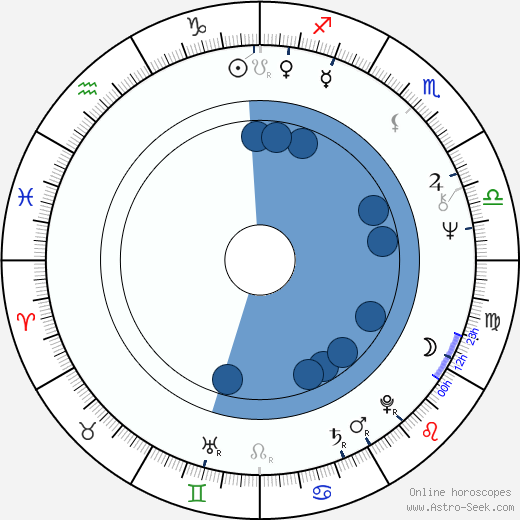 Raymond E. Feist wikipedia, horoscope, astrology, instagram