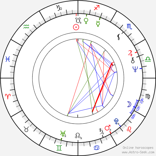 Raymond E. Feist birth chart, Raymond E. Feist astro natal horoscope, astrology