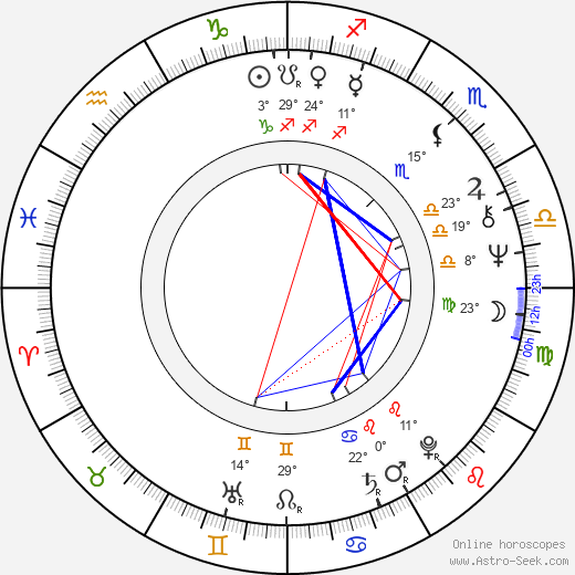 Richard Tesařík birth chart, biography, wikipedia 2024, 2025