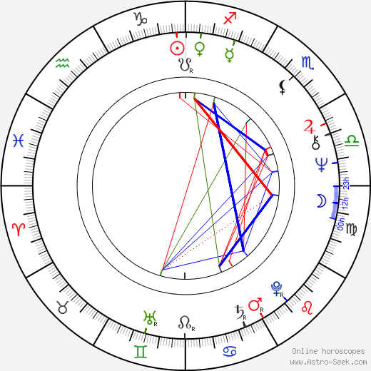 Richard Tesařík birth chart, Richard Tesařík astro natal horoscope, astrology