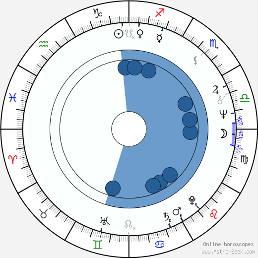 Rick Berman horoscope, astrology, sign, zodiac, date of birth, instagram