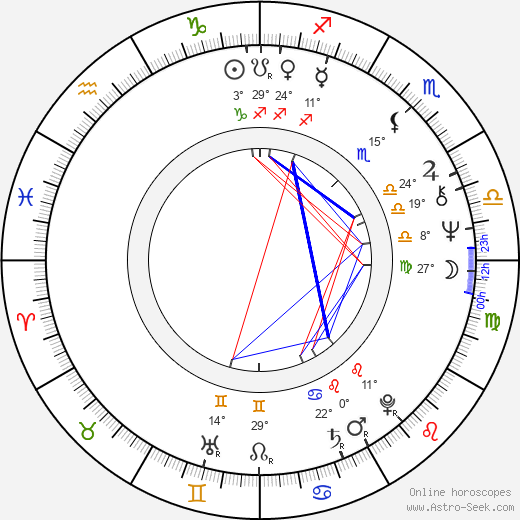 Rick Berman birth chart, biography, wikipedia 2024, 2025