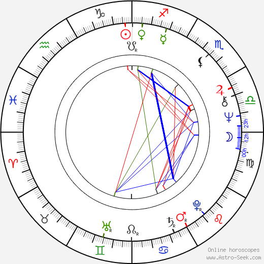 Rick Berman birth chart, Rick Berman astro natal horoscope, astrology