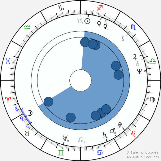 Sarah Hellings wikipedia, horoscope, astrology, instagram