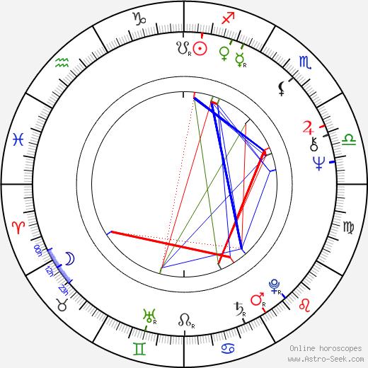 Sarah Hellings birth chart, Sarah Hellings astro natal horoscope, astrology