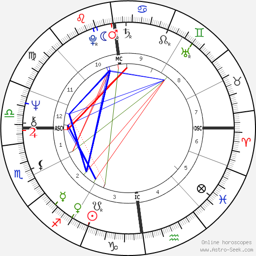 Sibrand Schepel birth chart, Sibrand Schepel astro natal horoscope, astrology