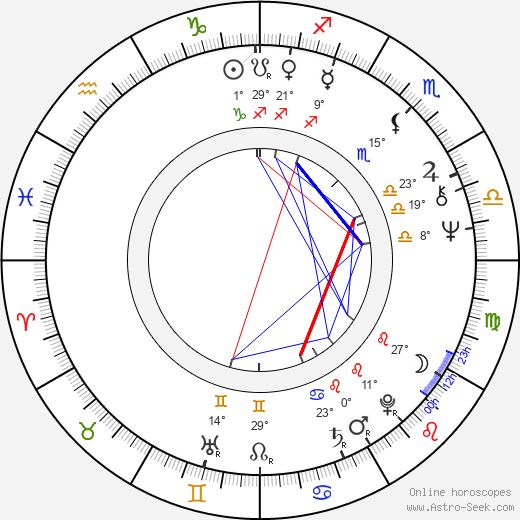 Sorella Englund birth chart, biography, wikipedia 2024, 2025