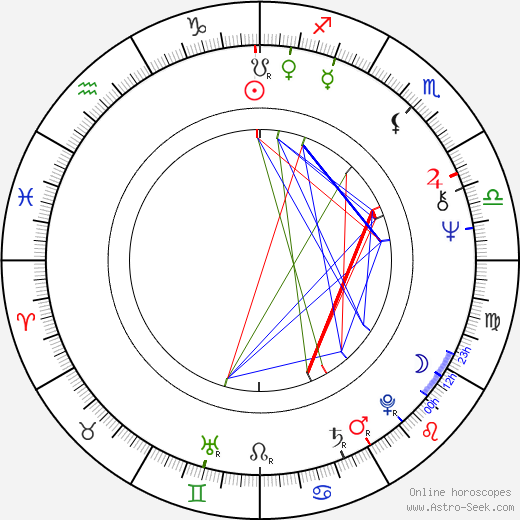 Sorella Englund birth chart, Sorella Englund astro natal horoscope, astrology