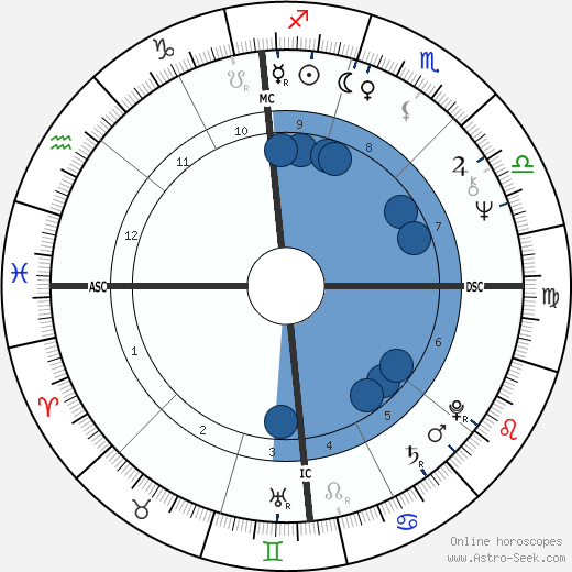 Steve Huntz wikipedia, biography, birth chart, instagram Steve Huntz wikipedia, horoscope, astrology, instagram