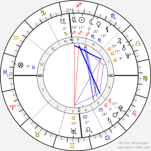 Steve Huntz birth chart, biography, wikipedia 2024, 2025