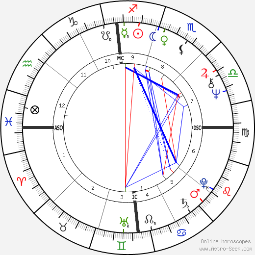 Steve Huntz birth chart, Steve Huntz astro natal horoscope, astrology