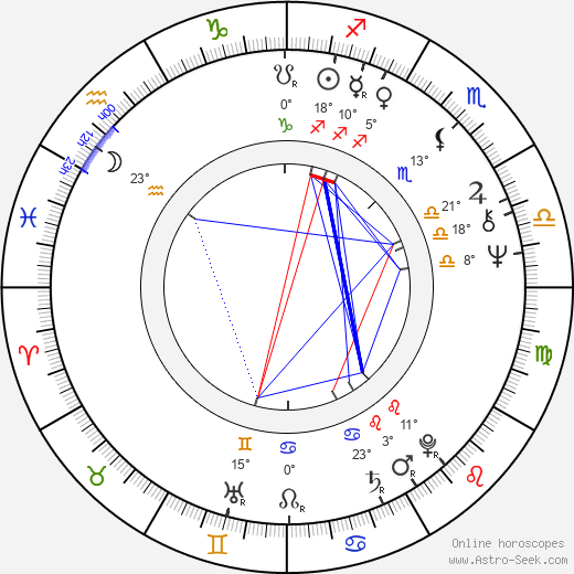 Taisto Tammi birth chart, biography, wikipedia 2023, 2024