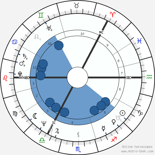 Tapani Kuningas wikipedia, biography, birth chart, instagram Tapani Kuningas wikipedia, horoscope, astrology, instagram
