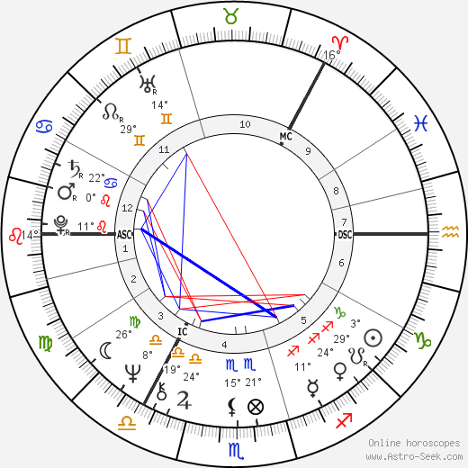 Tapani Kuningas birth chart, biography, wikipedia 2024, 2025